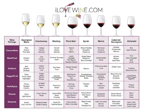 wine blending chart